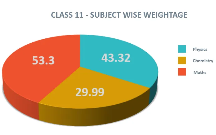 JEE Mains Paper Analysis