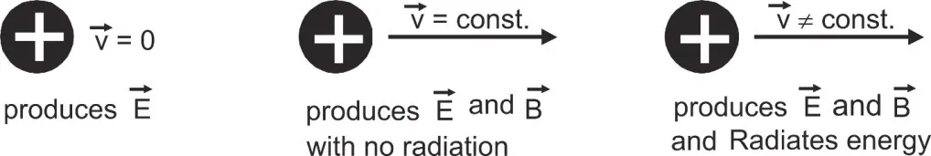 basic properties of electric charge