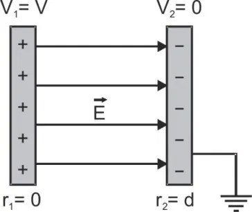 Important points on Electric Field