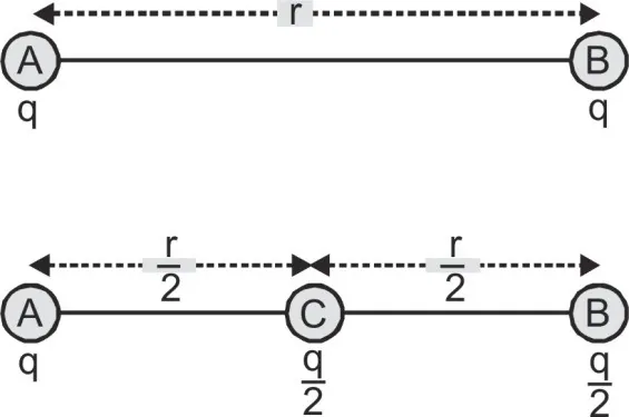 Vector form of Coulomb's Law
