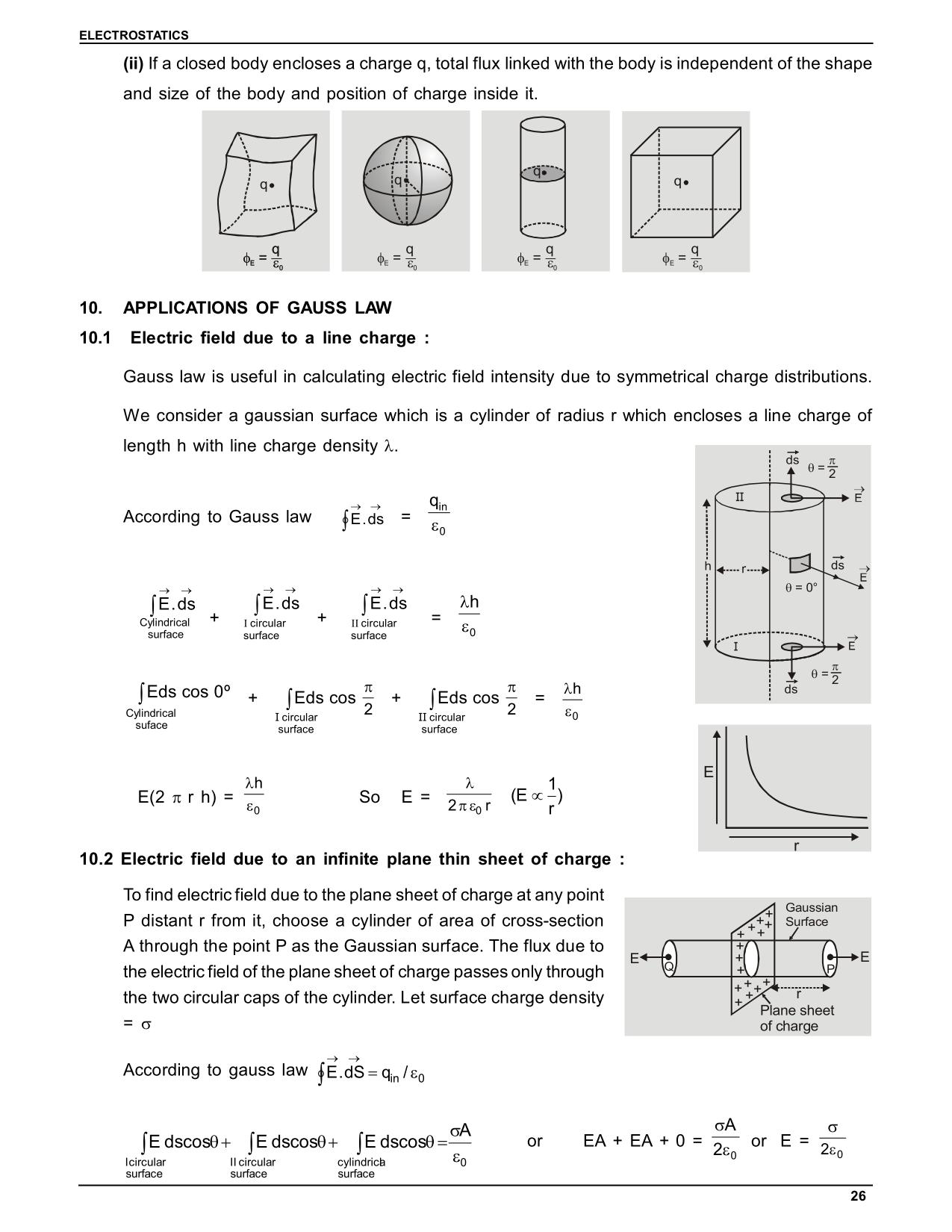 Applications of Gauss Law Class 12