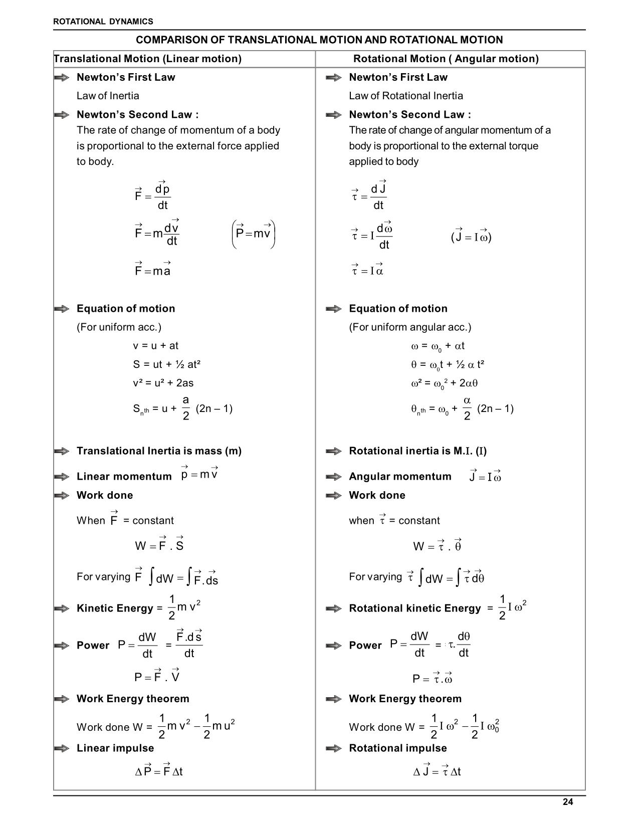 transational motion and rotational motion