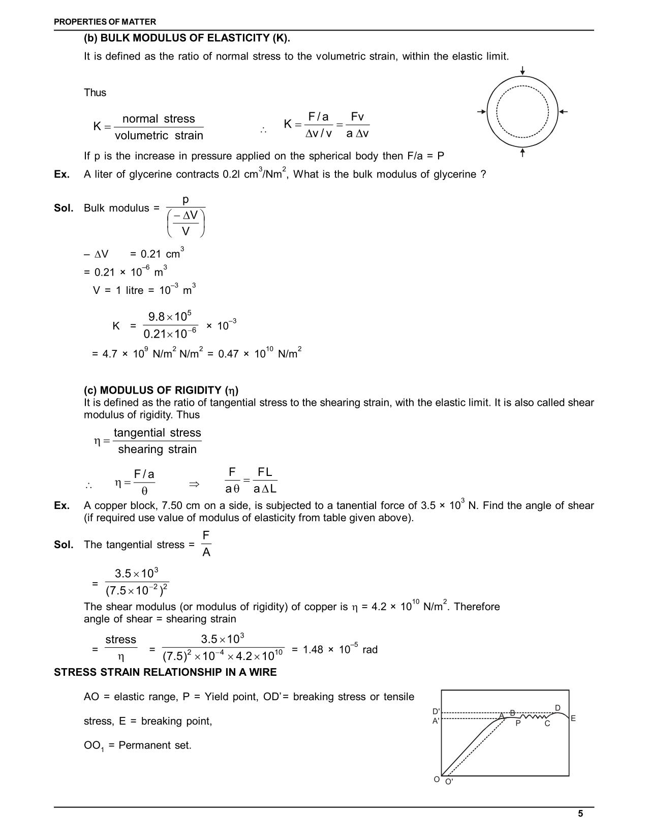 Mechanical Properties of Solids Class 11 Notes: Modulus of Elasticity 