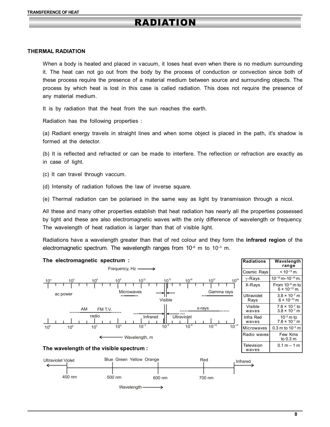 Conduction, convention and Radiation