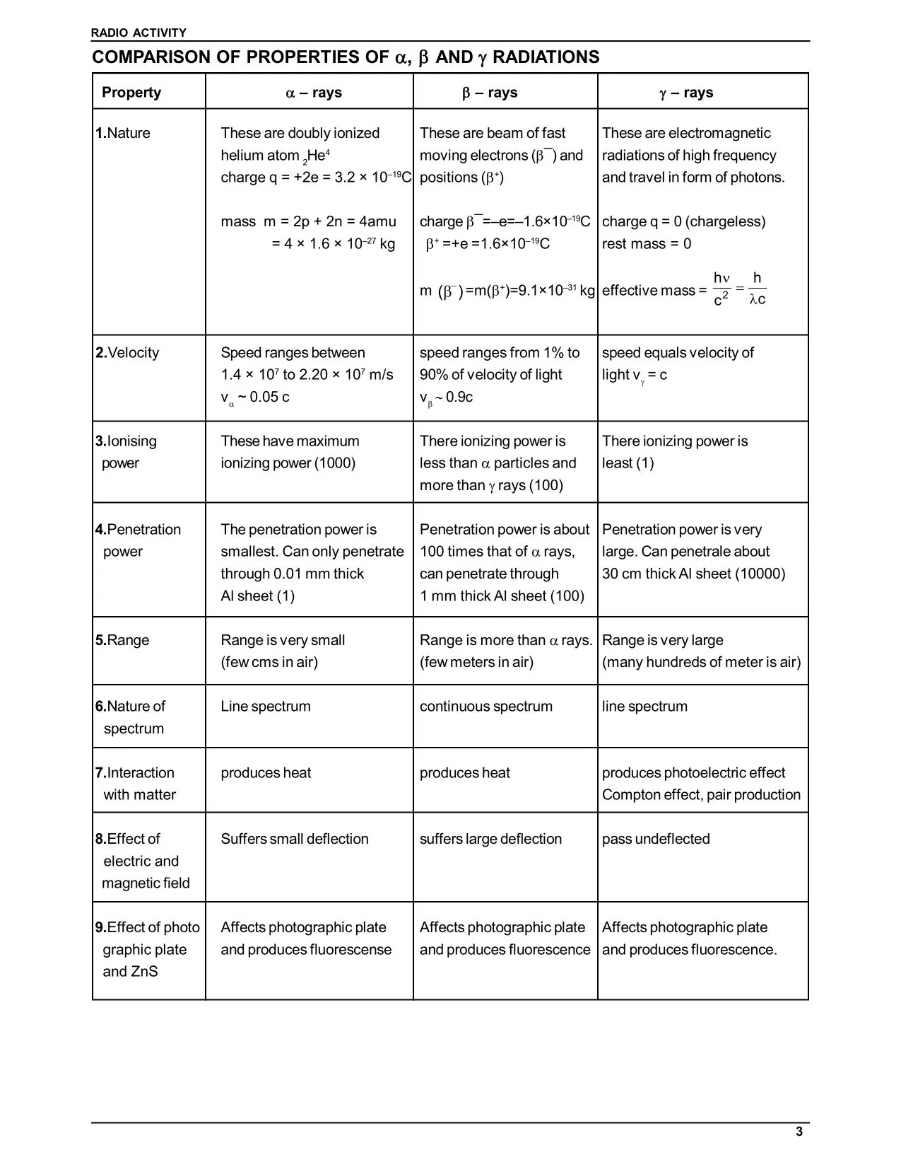 Law of Radioactive Decay Class 12