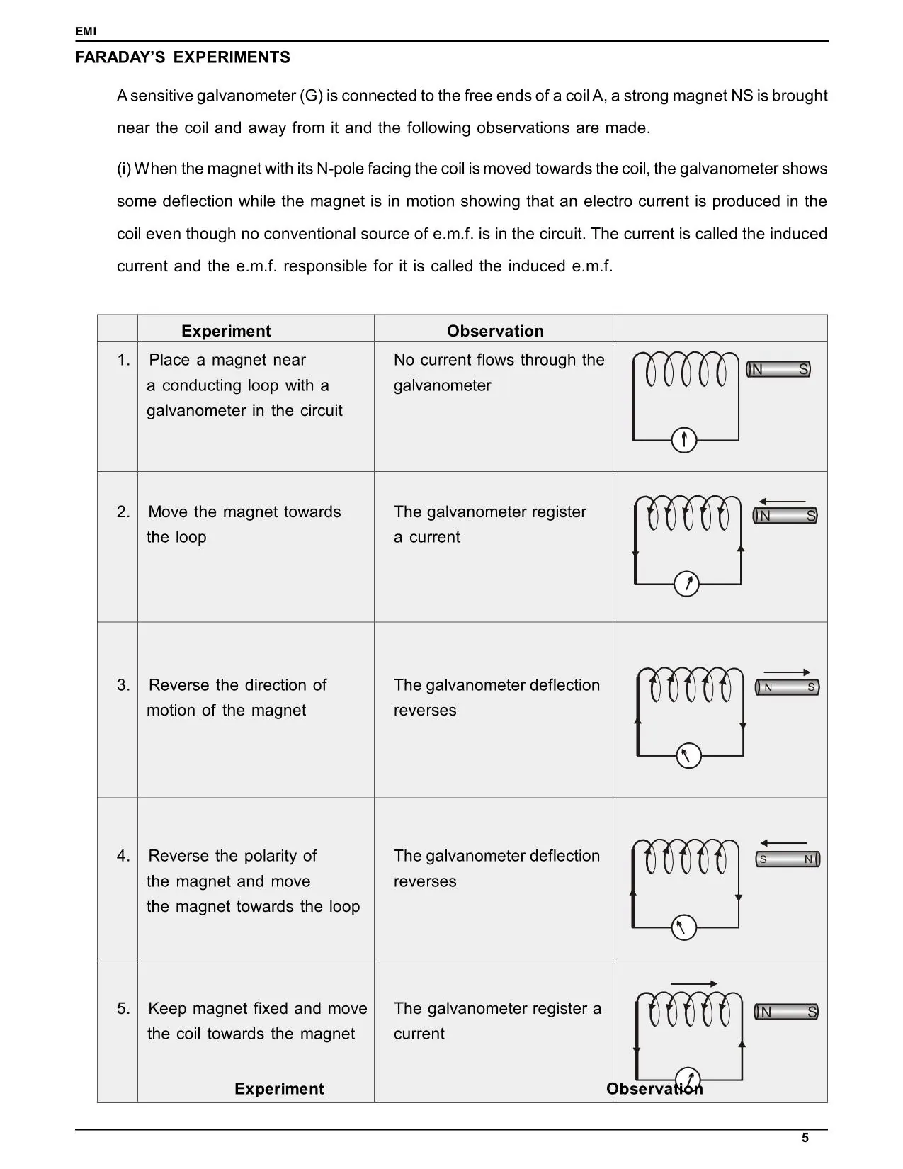 Faraday's Experiment