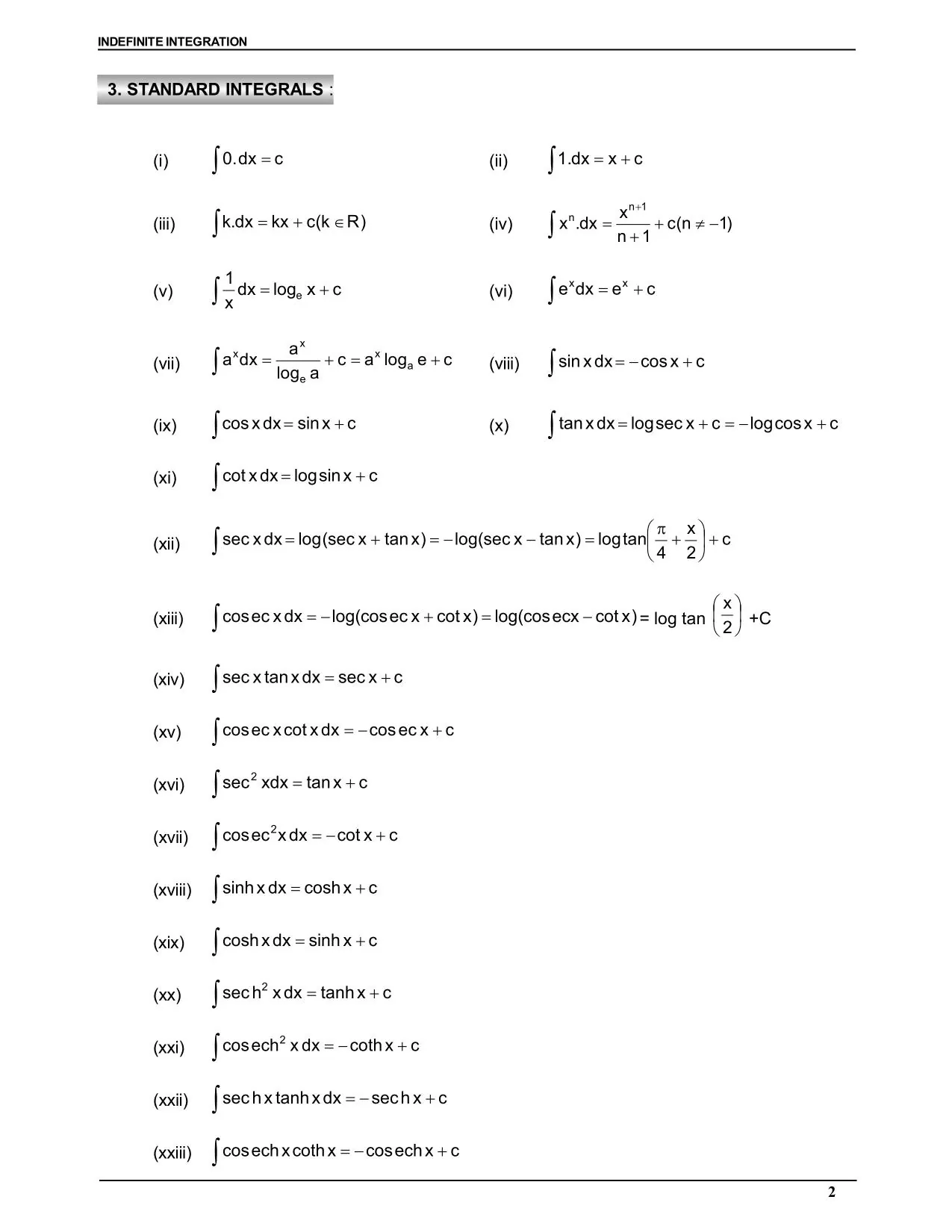 Indefinite Integration