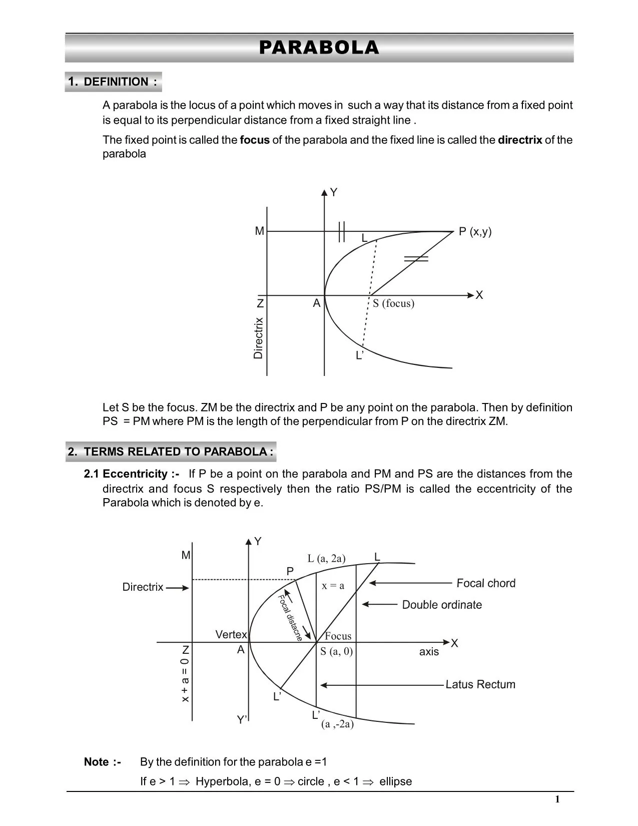 Parabola Class 11 Notes & Numericals