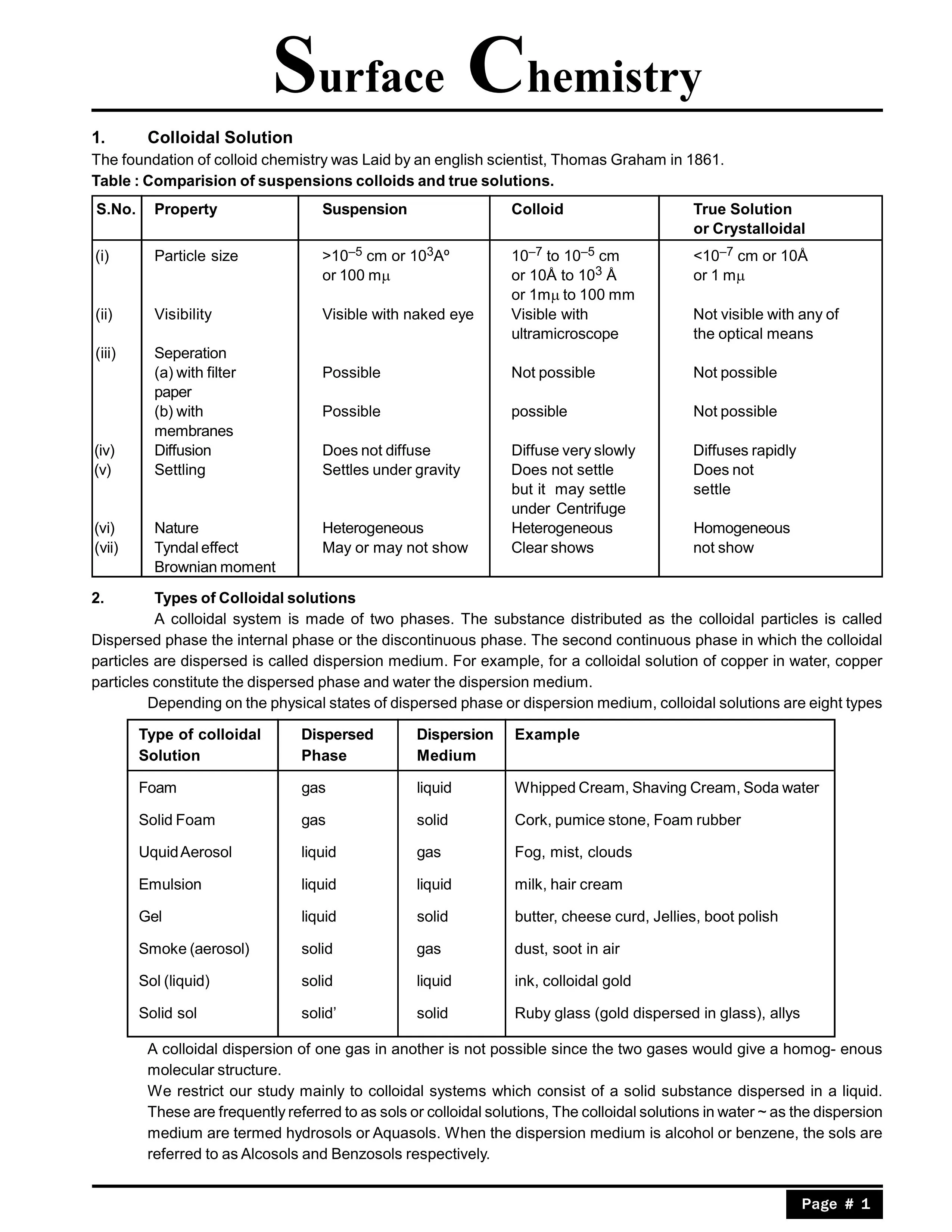 Surface Chemistry Notes for NEET