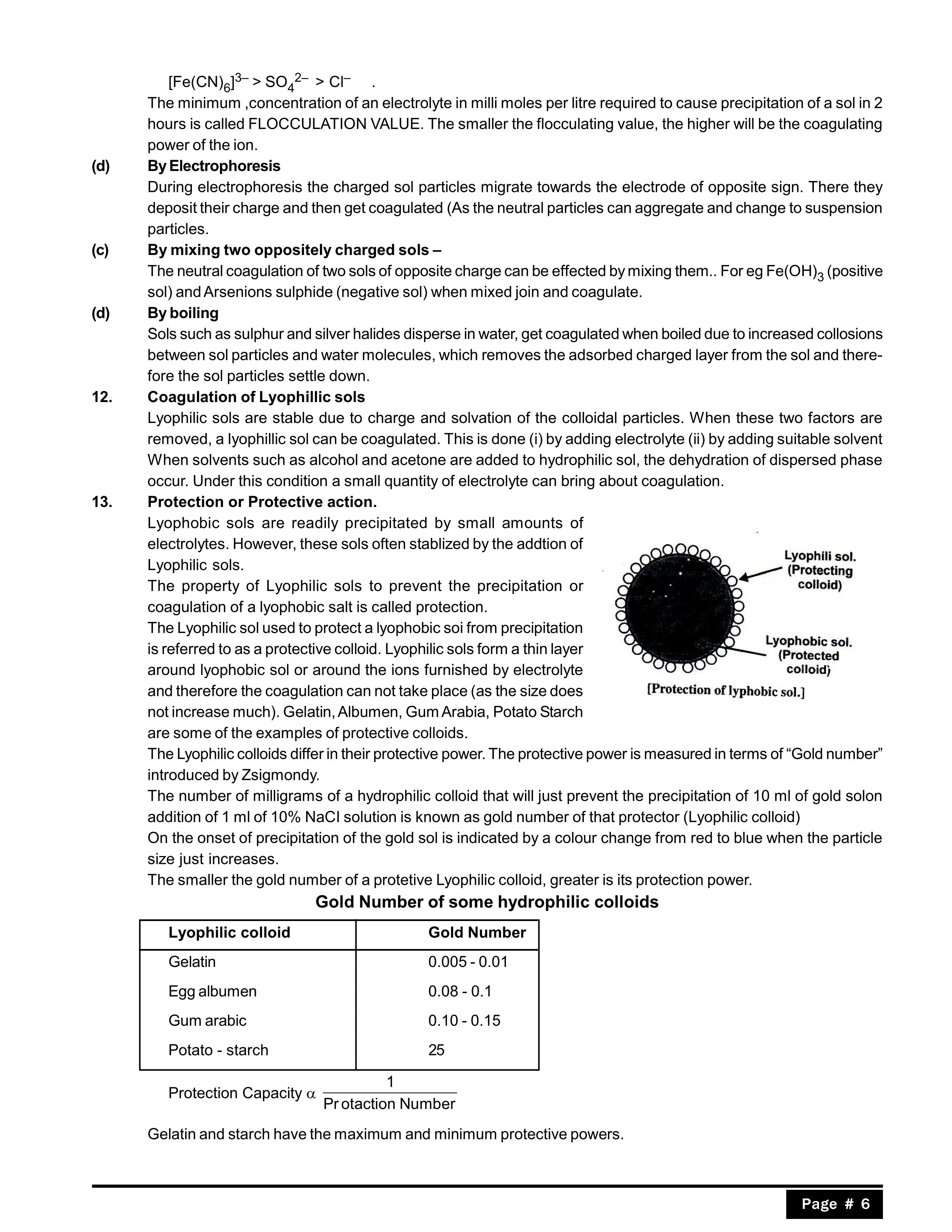 Surface Chemistry Notes for NEET