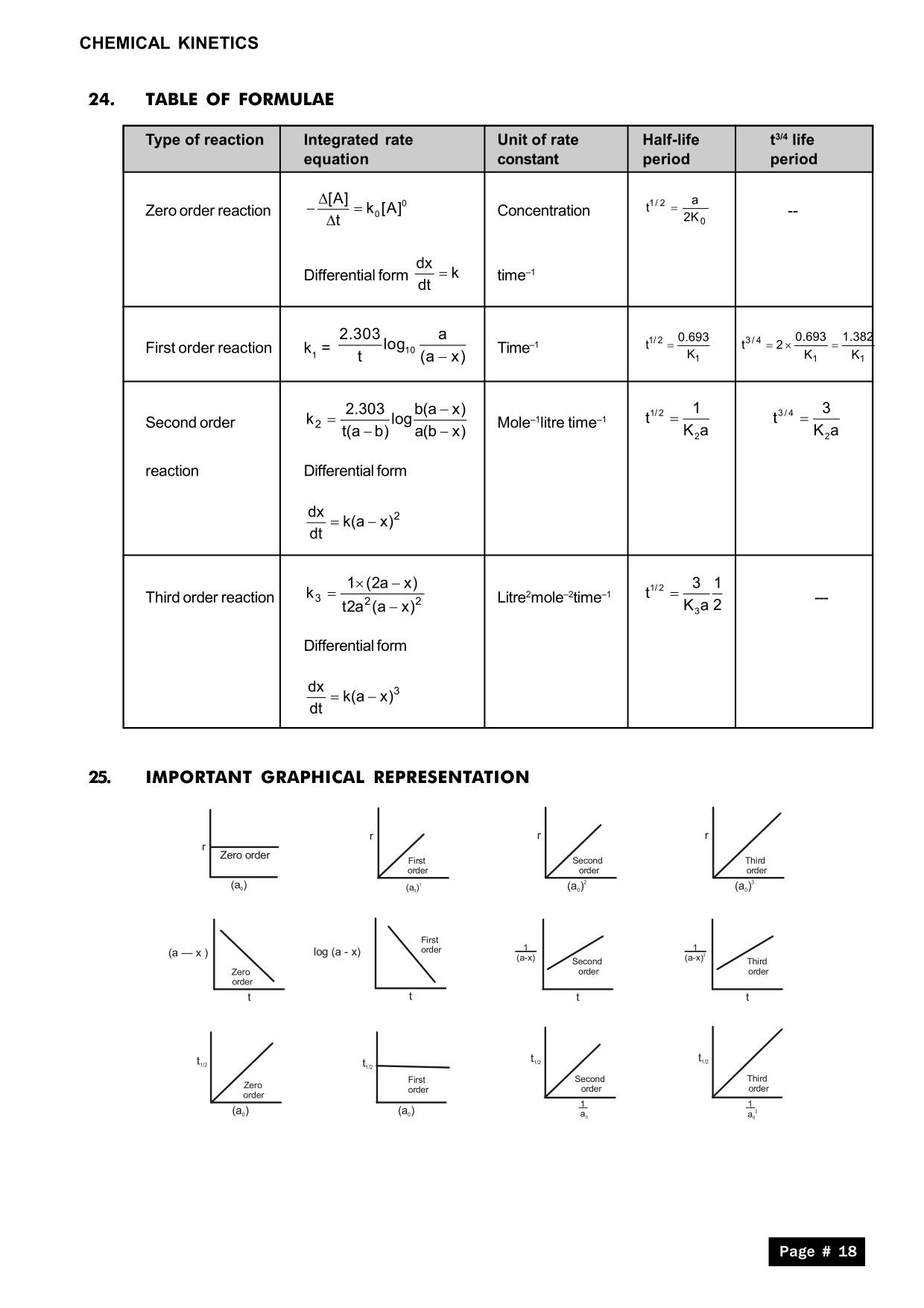 Chemical Kinetics Class 12 Notes