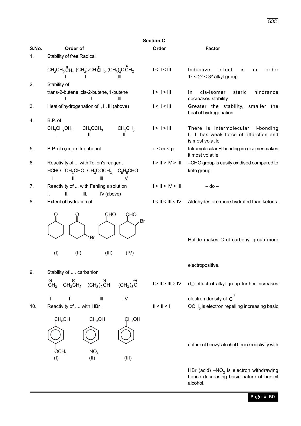 Organic Chemistry Some Basic Principles and Techniques Class 11