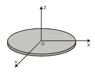 Parallel and Perpendicular Axis Theorem of Moment of Inertia