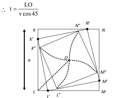 motion in a straight line class 11 problems with solutions