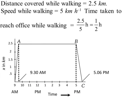 Class 11 motion in a straight line problems with solutions