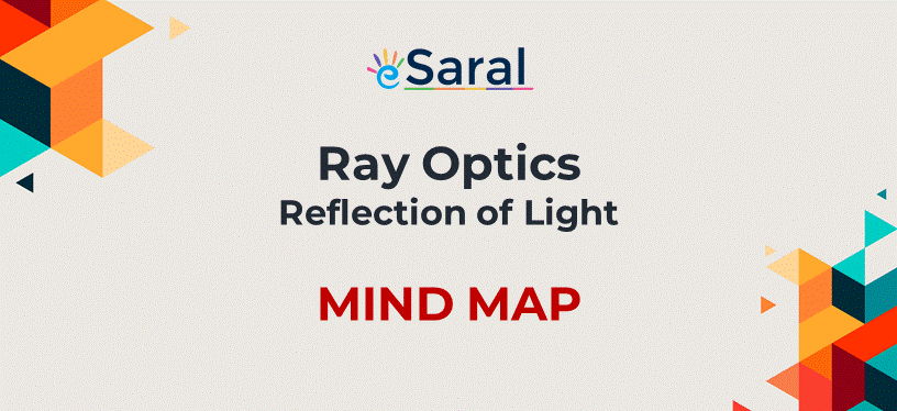 Mind Maps for Ray Optics - Reflection of Light Revision - Class XII, JEE, NEET