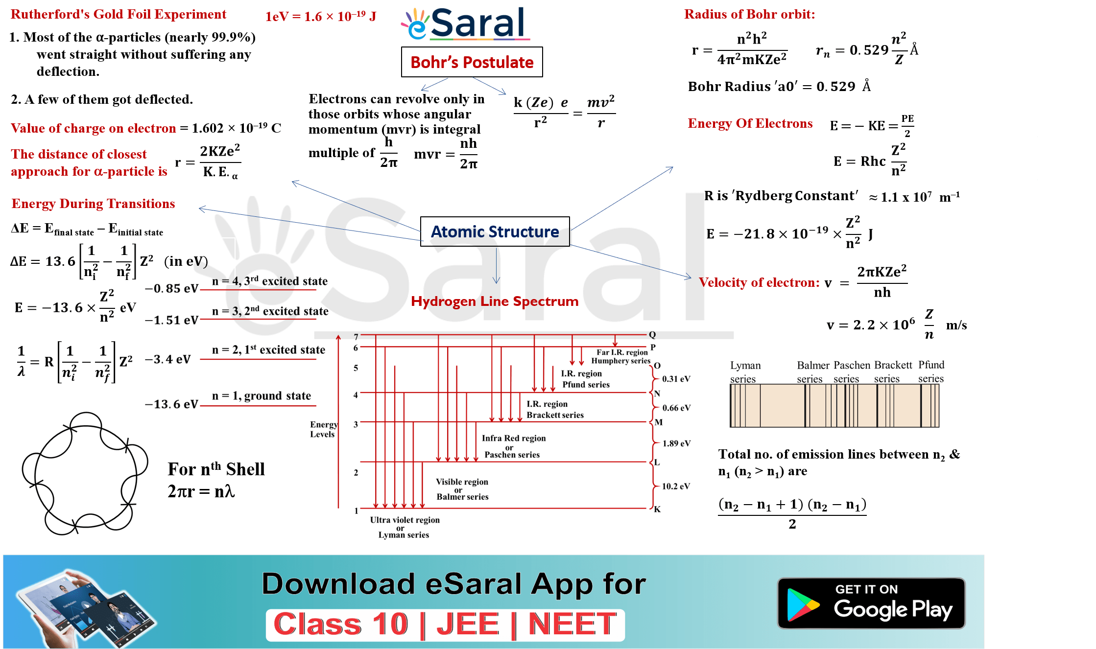 Structure Of Atom Class 11 Mind Map - vrogue.co