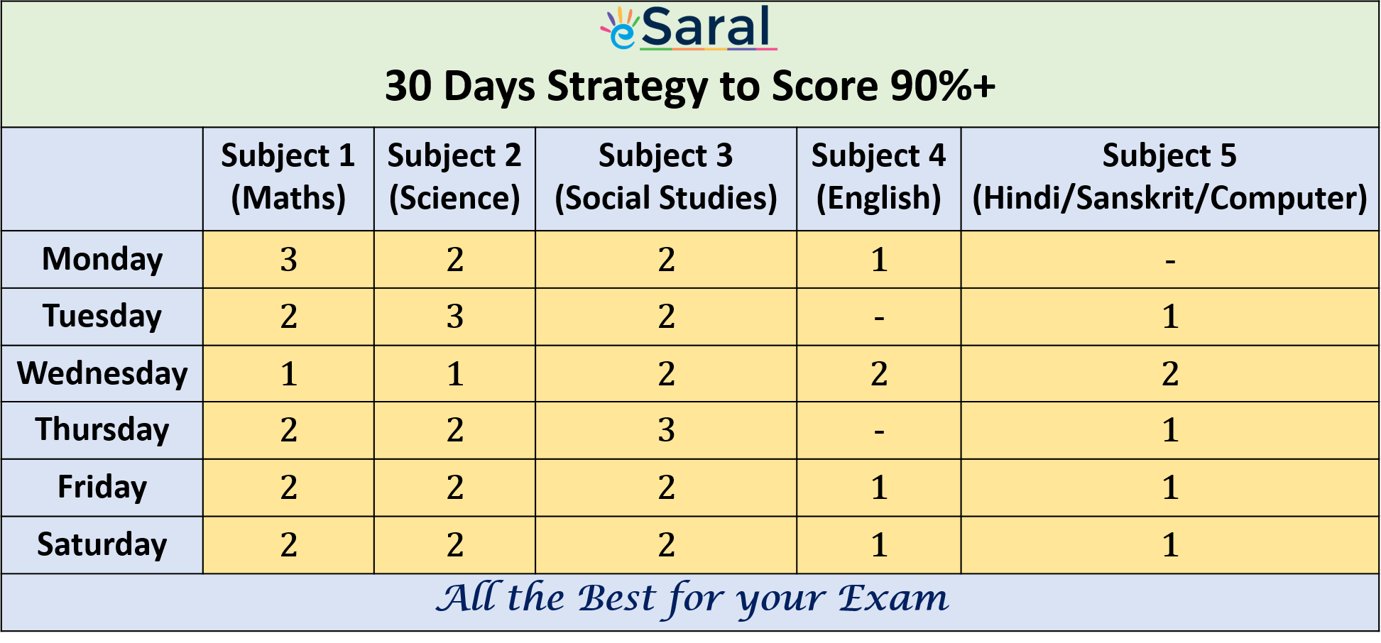 How to Prepare for 10th Board Exams in 1 month | Tips and Strategy to score more than 90%