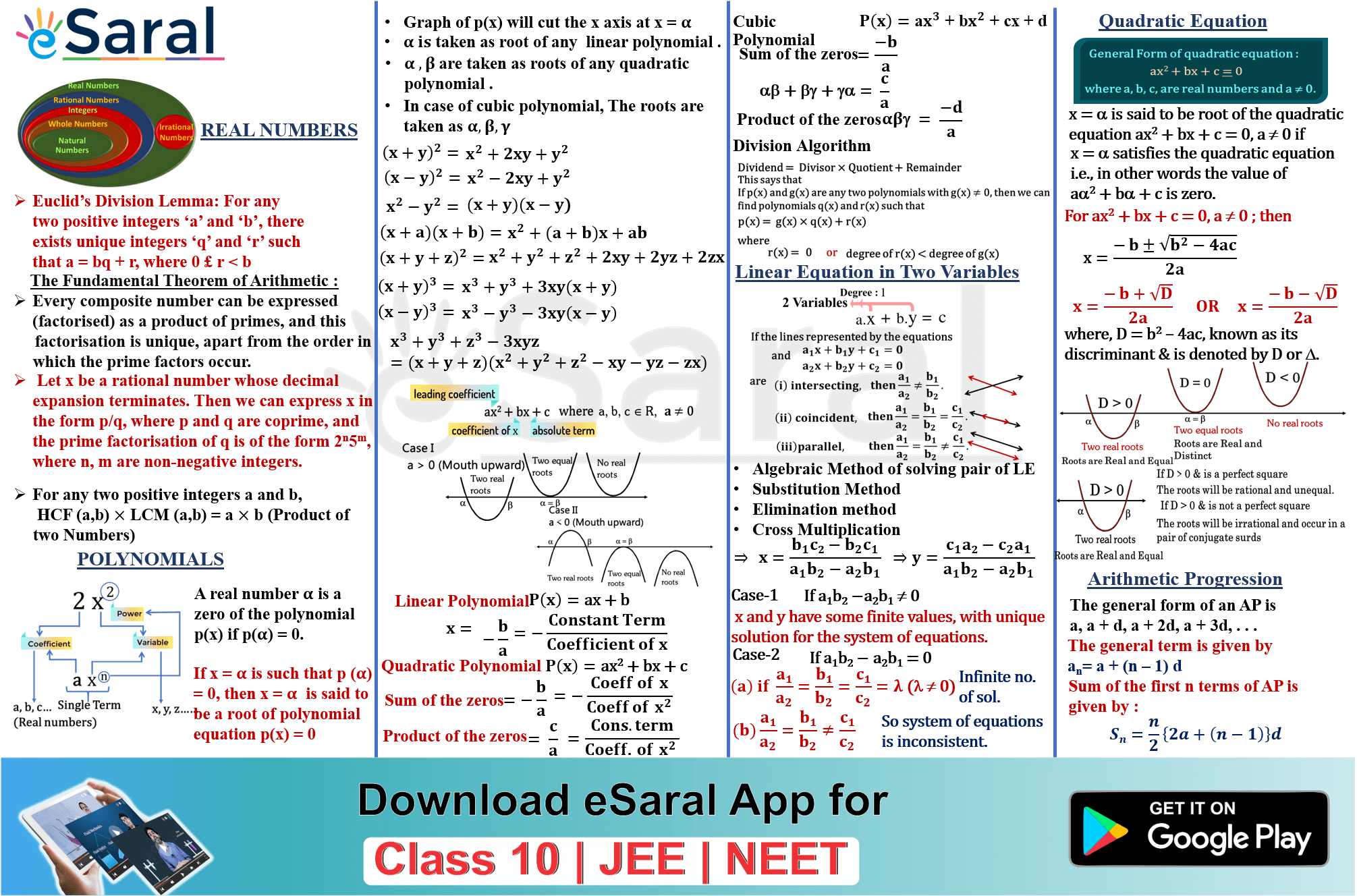 Important Formulas of Maths Class 10