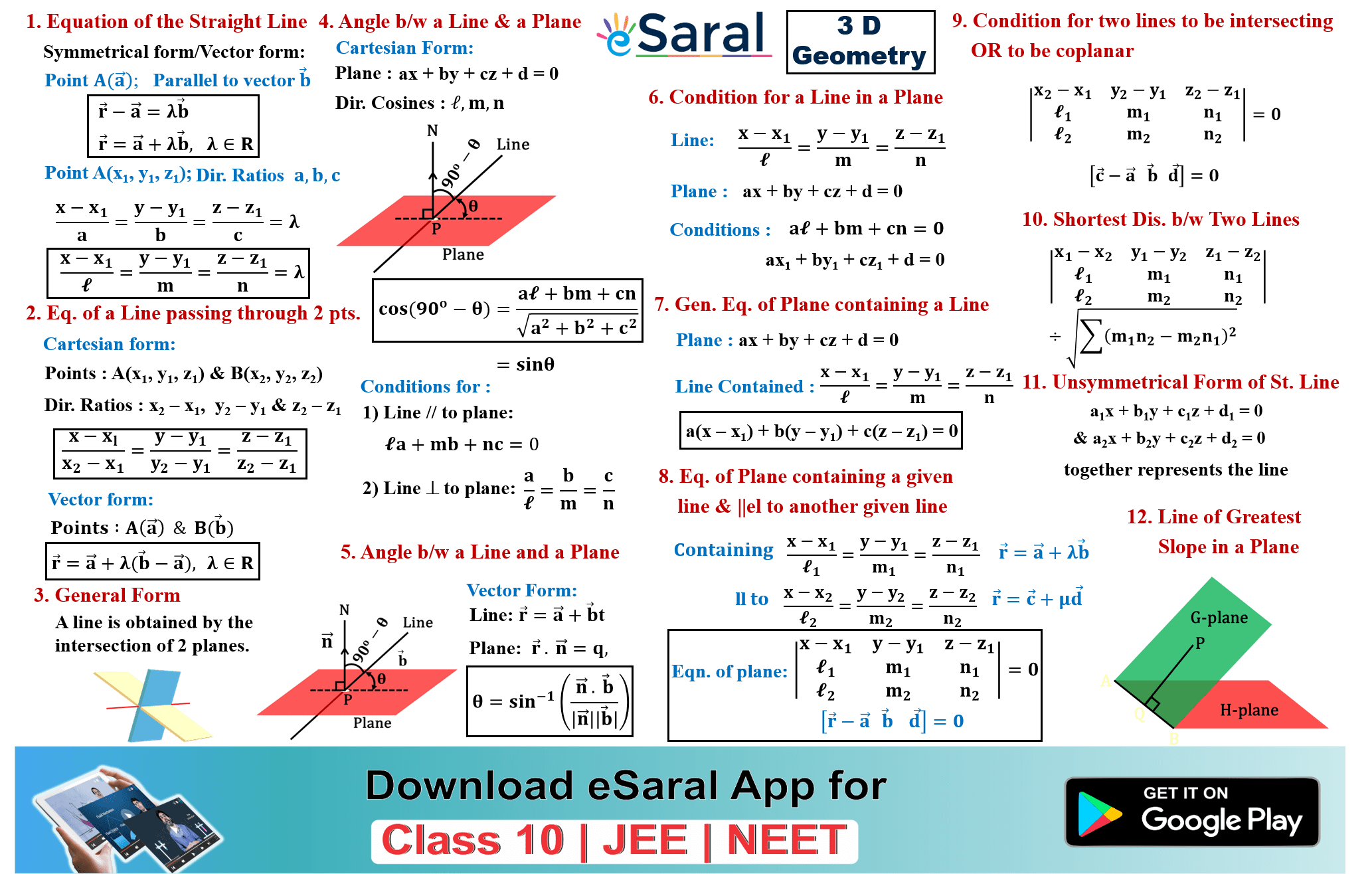 Mind Maps Of 3D Geometry Class 12 JEE