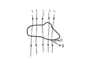 Applications of Ampere's Law