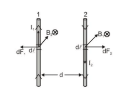Force Between Two Parallel Current Carrying Conductors