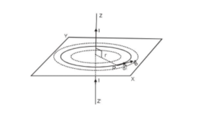 Applications of Ampere's Law