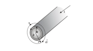 Applications of Ampere's Law