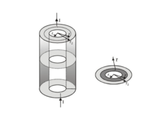 Applications of Ampere's Law