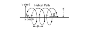 Motion of a charged particle in magnetic field