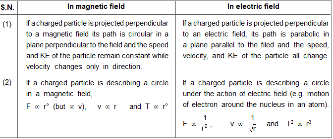 Difference of Motion of a Charged Particle in Magnetic Field and Electric Field