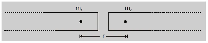 Coulomb's law of Magnetism