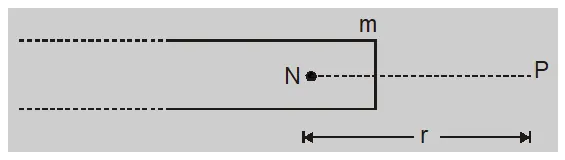 Coulomb's law of Magnetism