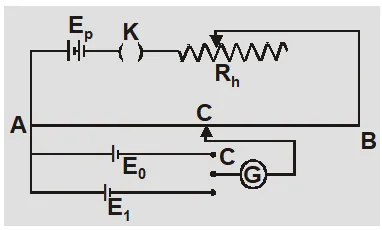 standardization of Patentiometer 