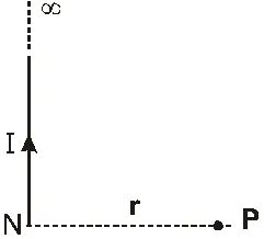 Magnetic Field due to Infinite Straight Conductor