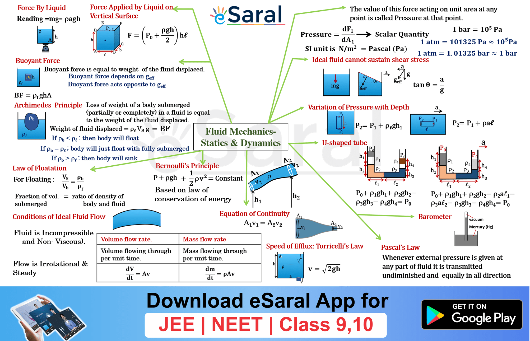 case study of mechanical properties of fluids