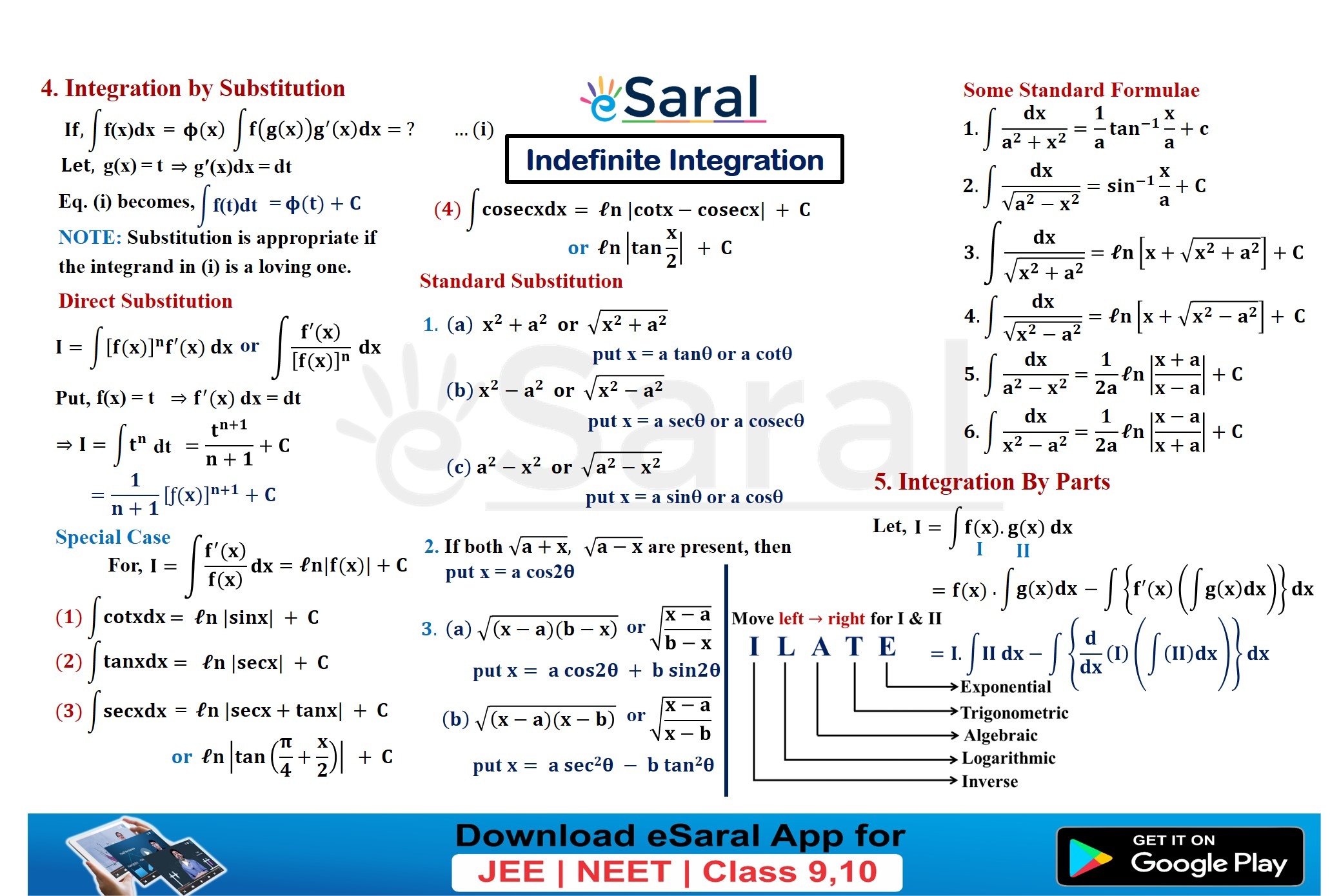 Mind Maps For Indefinite Integration Class 12 JEE Main Advanced 