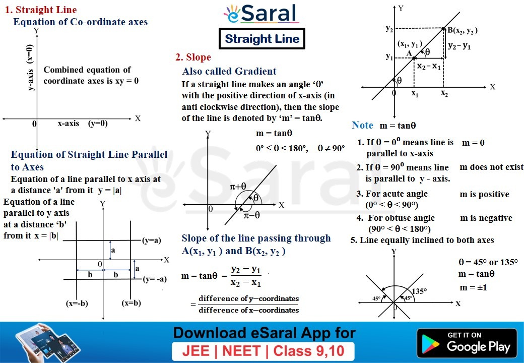 case study questions on straight lines class 11
