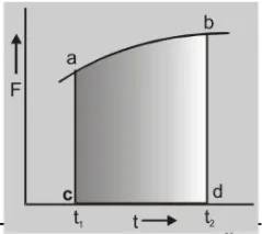 applications of impulse