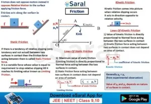 Mind Maps for Friction Revision slide 1