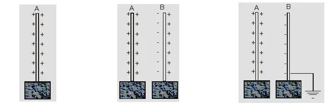 Principle of parallel plate capacitors