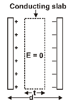 Capacitance of parallel plate capacitor with conducting slab