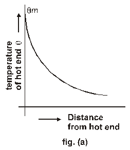 heat flow - what is conduction 