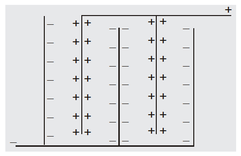 parallel combination of capacitors