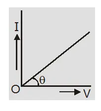Important points about Ohms Law