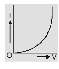 State and explain ohm's law