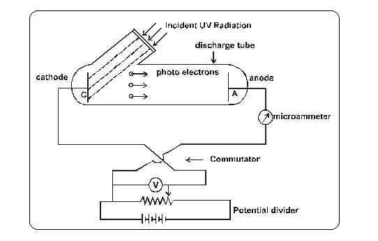 What is photoelectric effect class 12