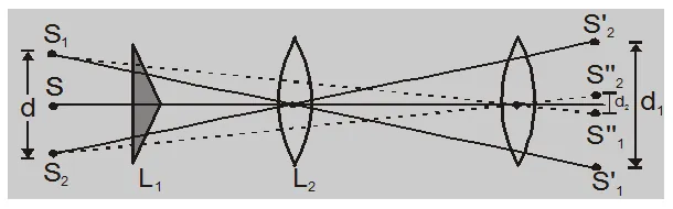 Fresnel biprism experiment