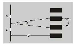 young double slit experiment class 12