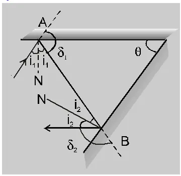 Reflection by plane mirror